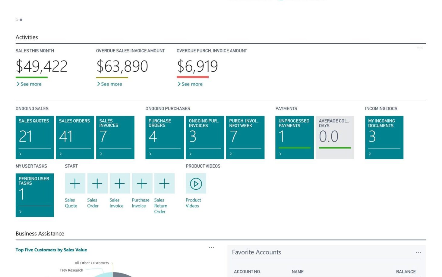 Microsoft Dynamics 365 Business Central