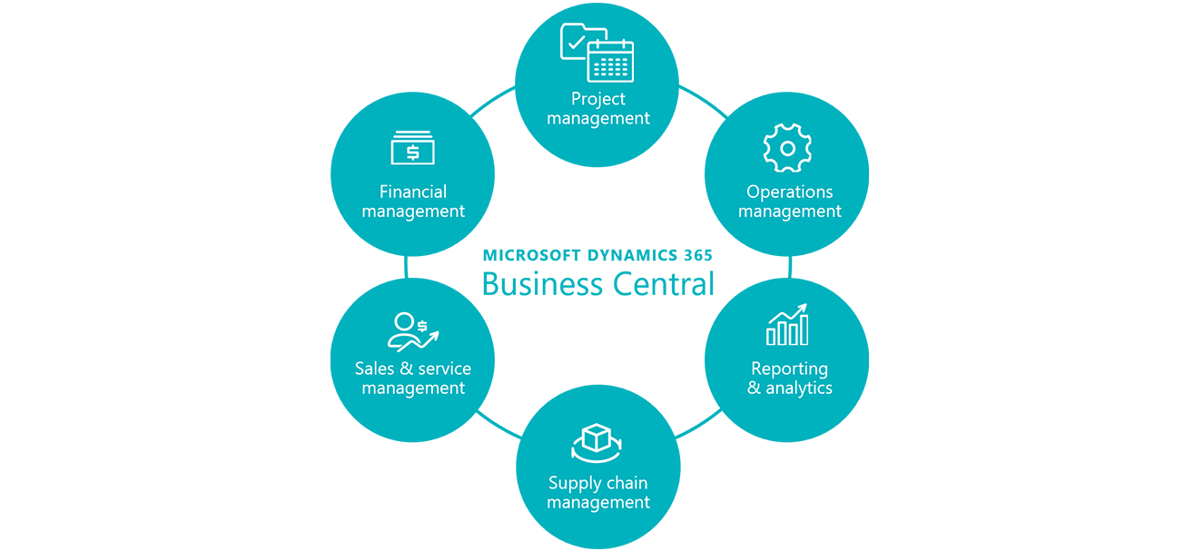 Microsoft Dynamics 365 Business Central