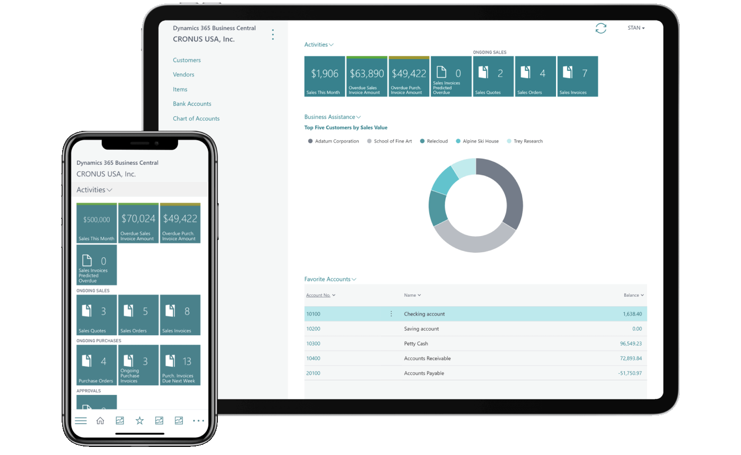 Microsoft Dynamics 365 Business Central