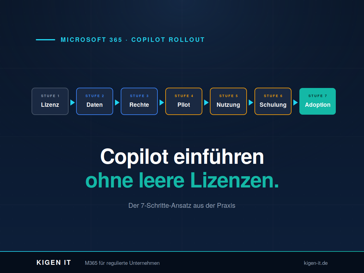 Copilot einführen