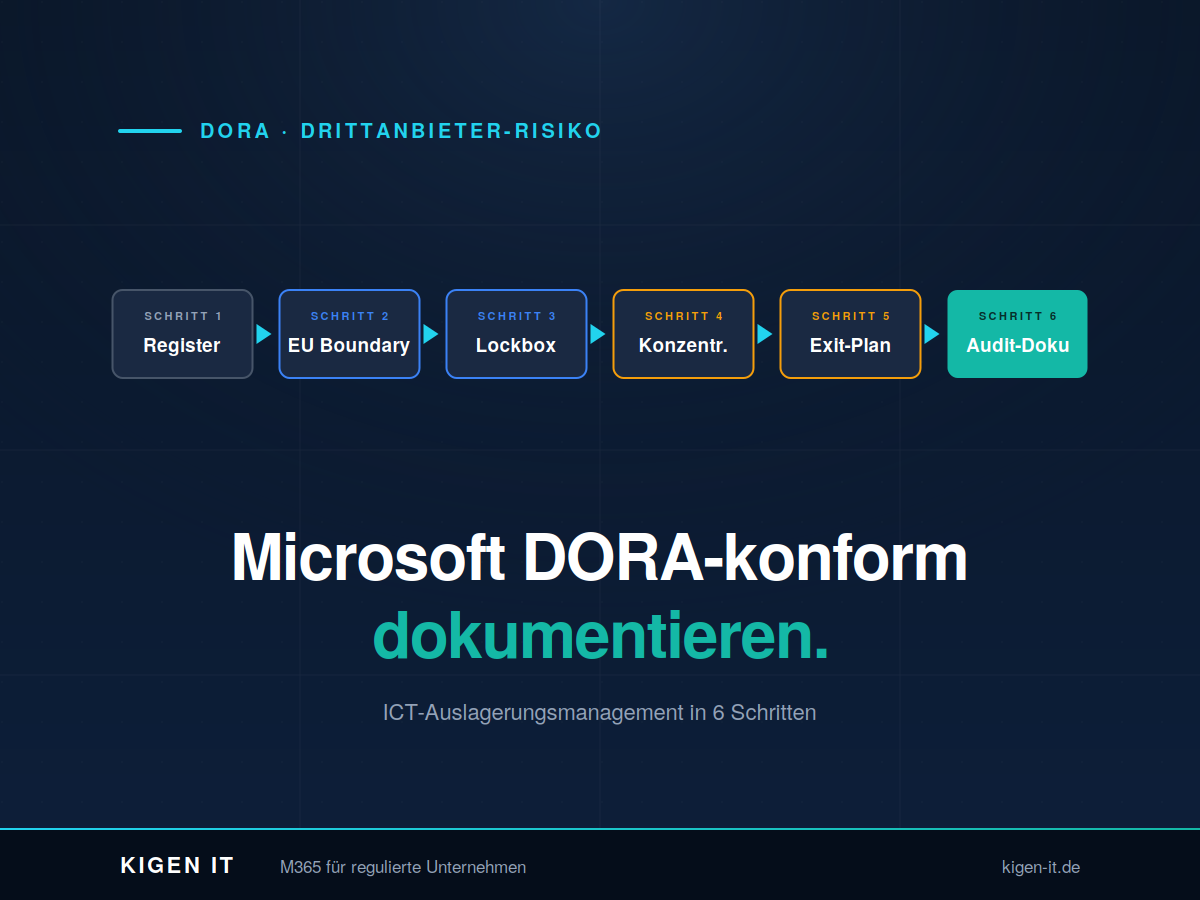 DORA und Microsoft 365: Drittanbieter-Risikomanagement in 6 Schritten