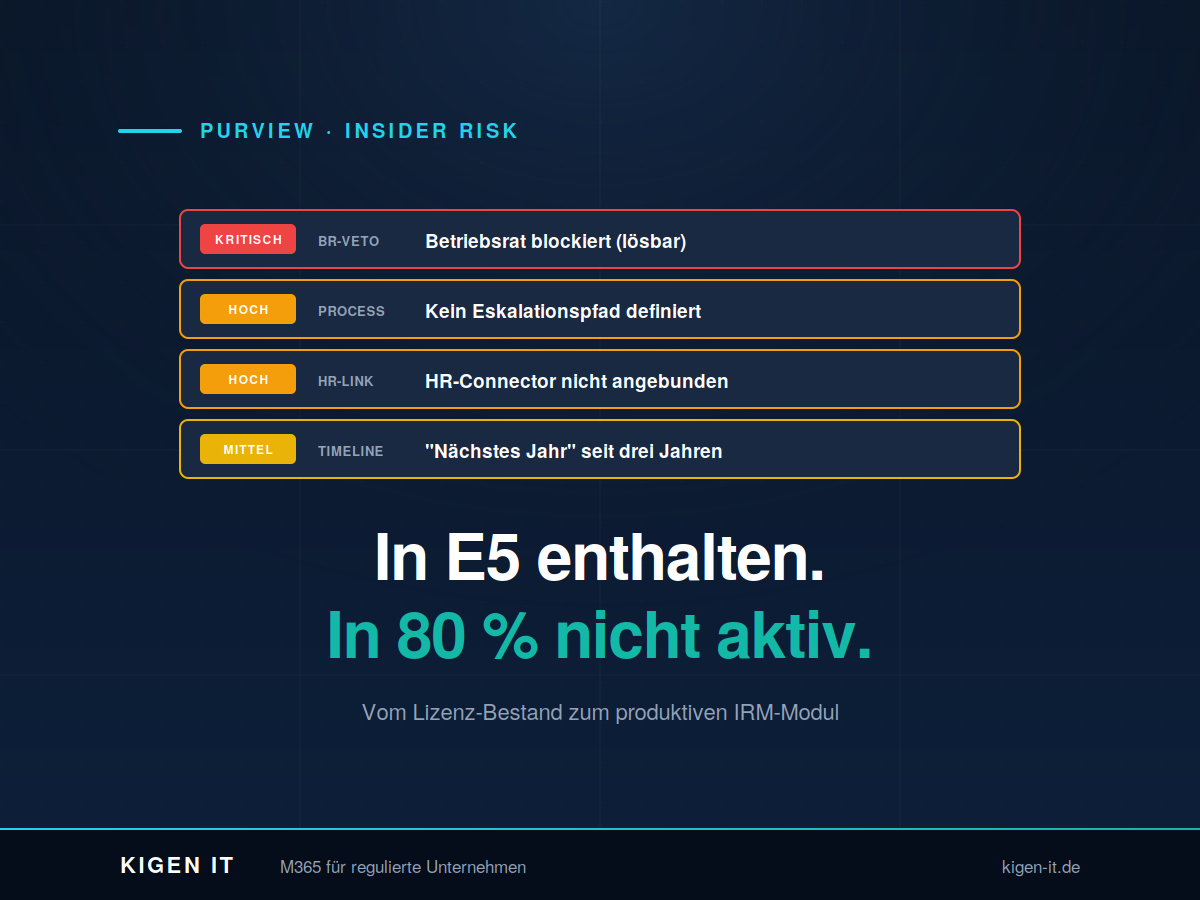 Insider Risk Management einführen: Vom Lizenz-Bestand zum produktiven Modul
