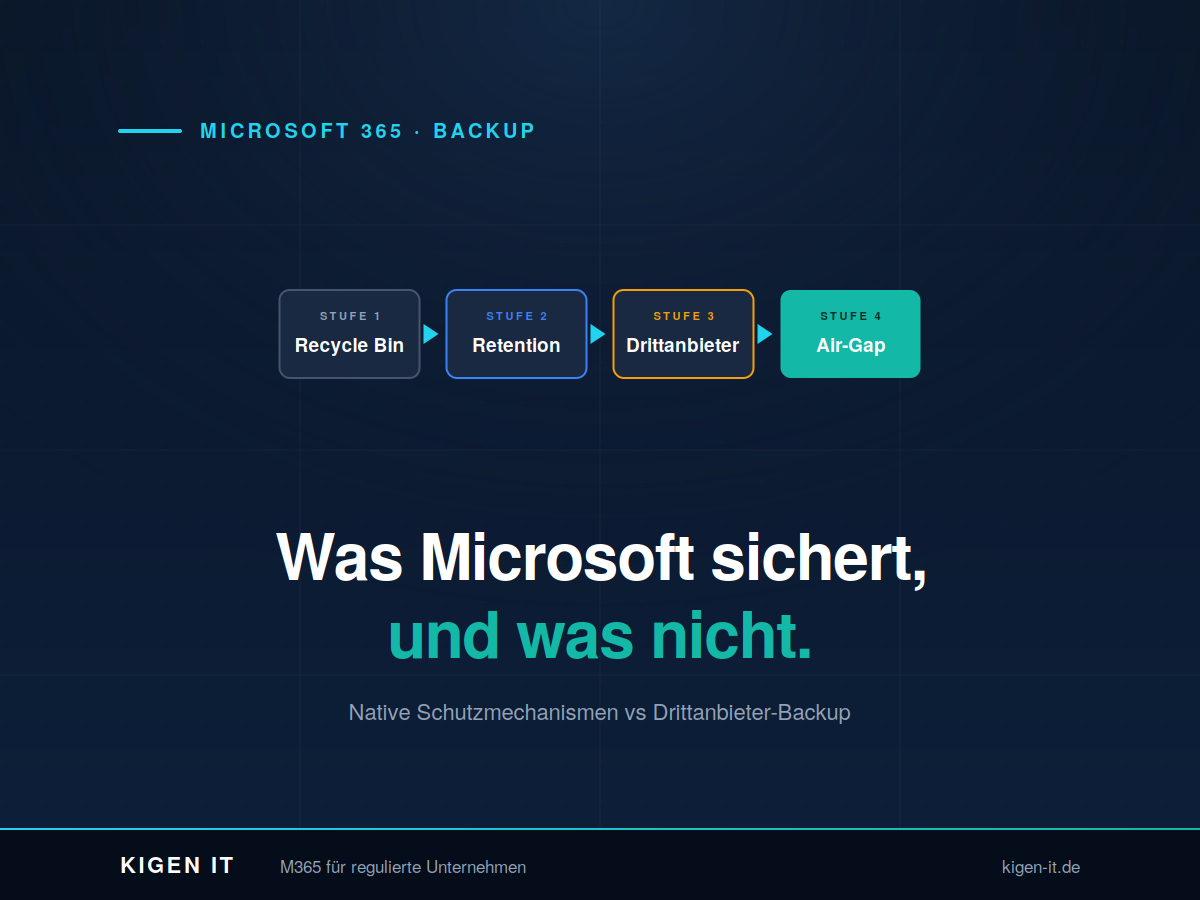 Microsoft 365 Backup: Was native Schutzmechanismen leisten und wo Drittanbieter ergänzen müssen