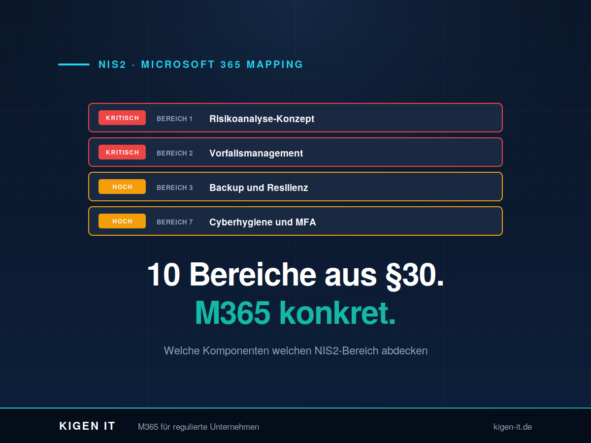 NIS2 und Microsoft 365: Die 10 Bereiche aus §30 mit konkreten M365-Komponenten mappen