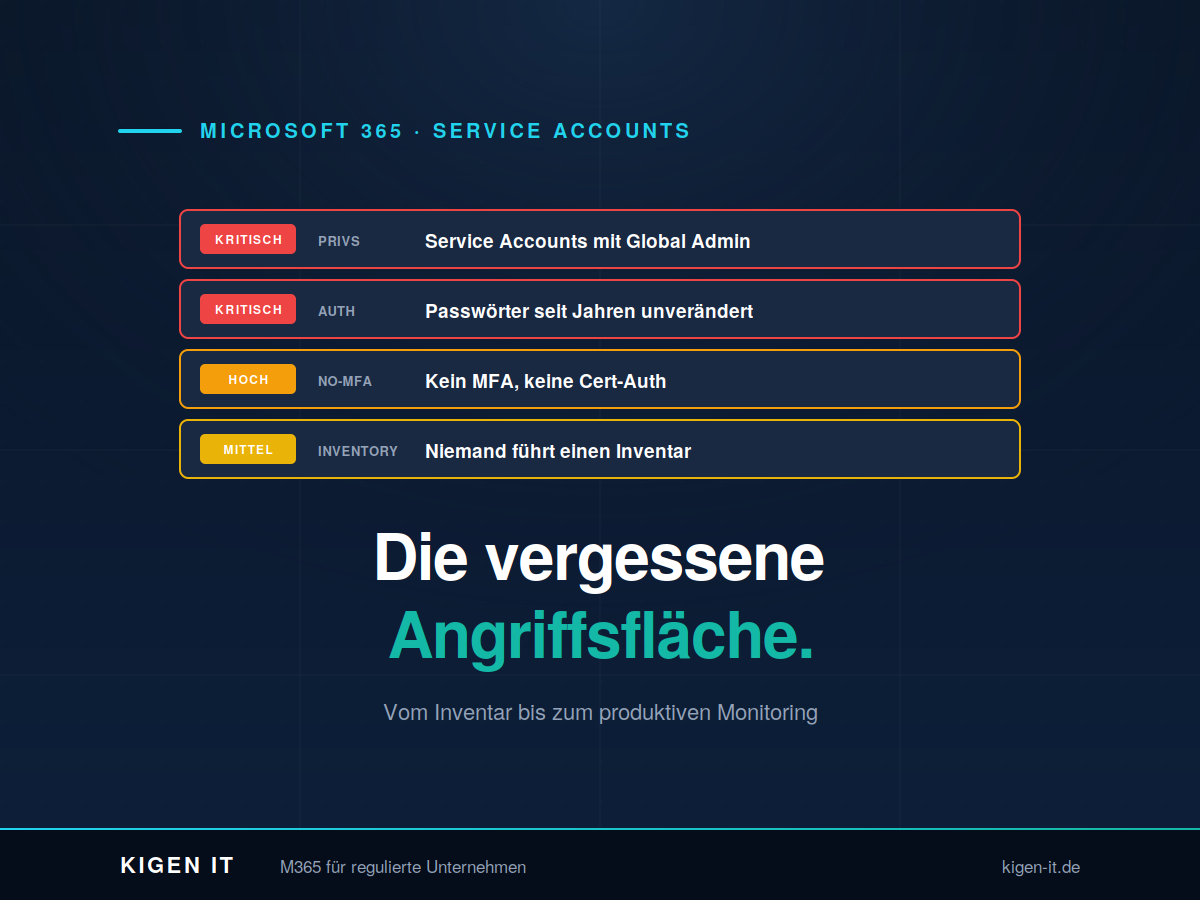 Service Accounts in Microsoft 365 absichern: Vom Inventar bis zum Monitoring