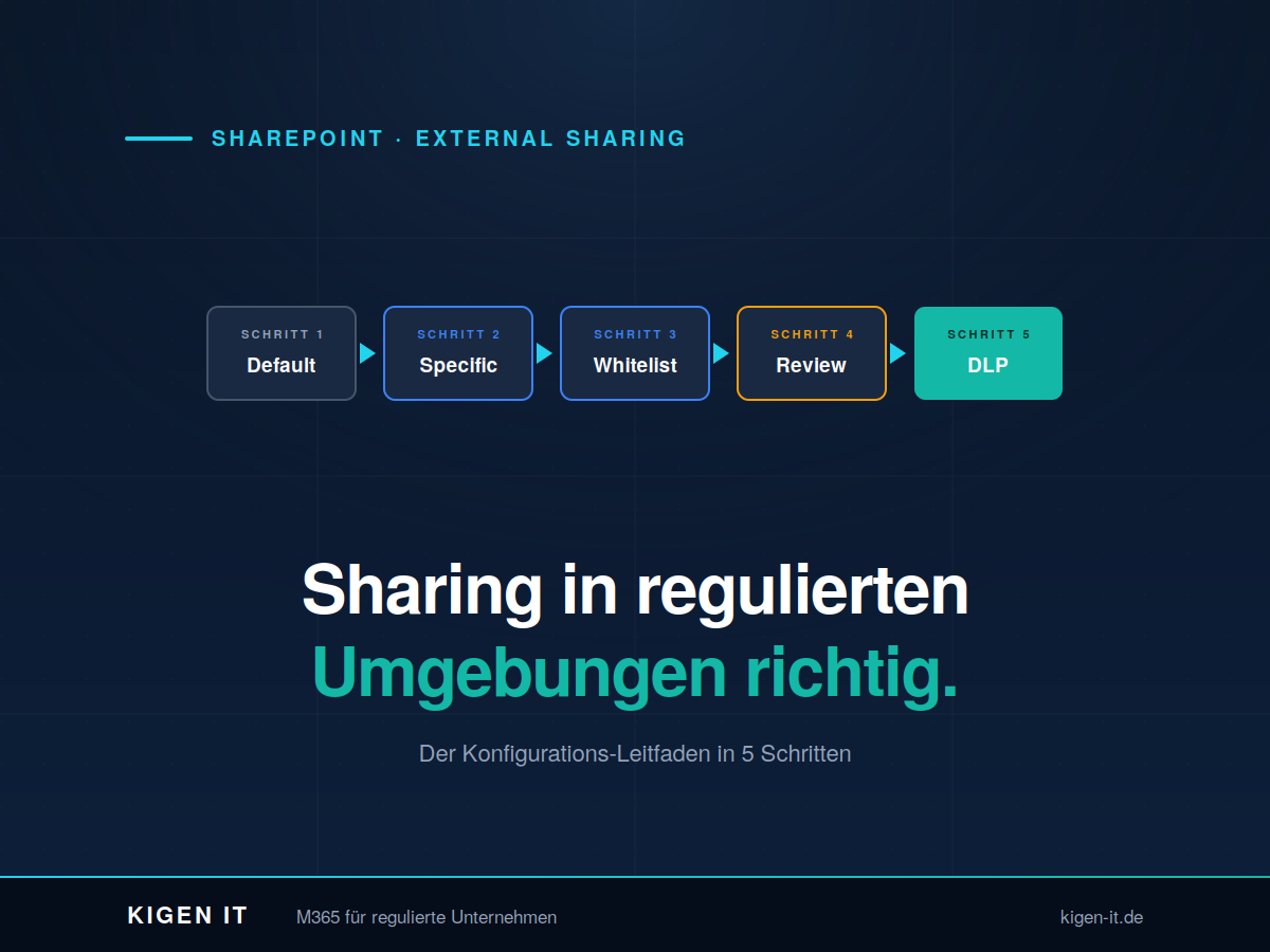 SharePoint-Sharing in regulierten Umgebungen: Der Konfigurations-Leitfaden