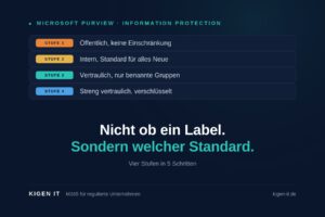 Vertraulichkeitsbezeichnungen einführen: In 5 Schritten zum Label-Konzept, das Copilot mitträgt