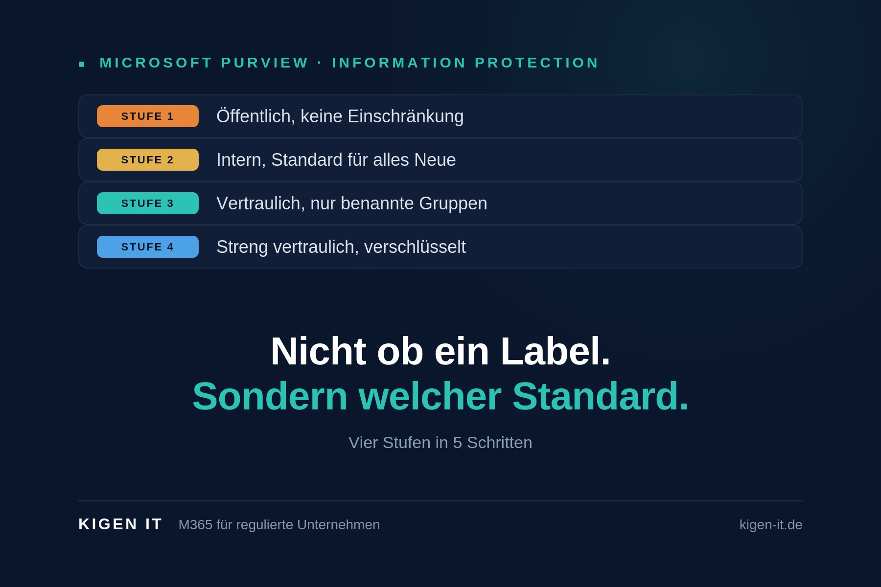 Vertraulichkeitsbezeichnungen einführen: In 5 Schritten zum Label-Konzept, das Copilot mitträgt