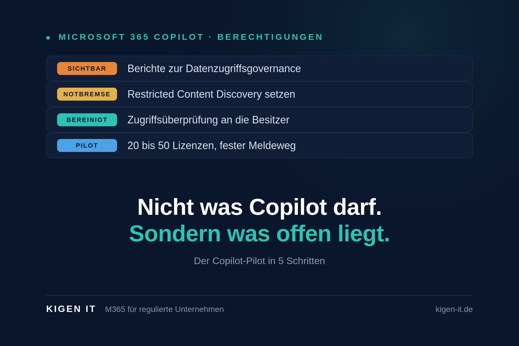 SharePoint Oversharing vor Copilot beheben: In 5 Schritten zum kontrollierten Pilot